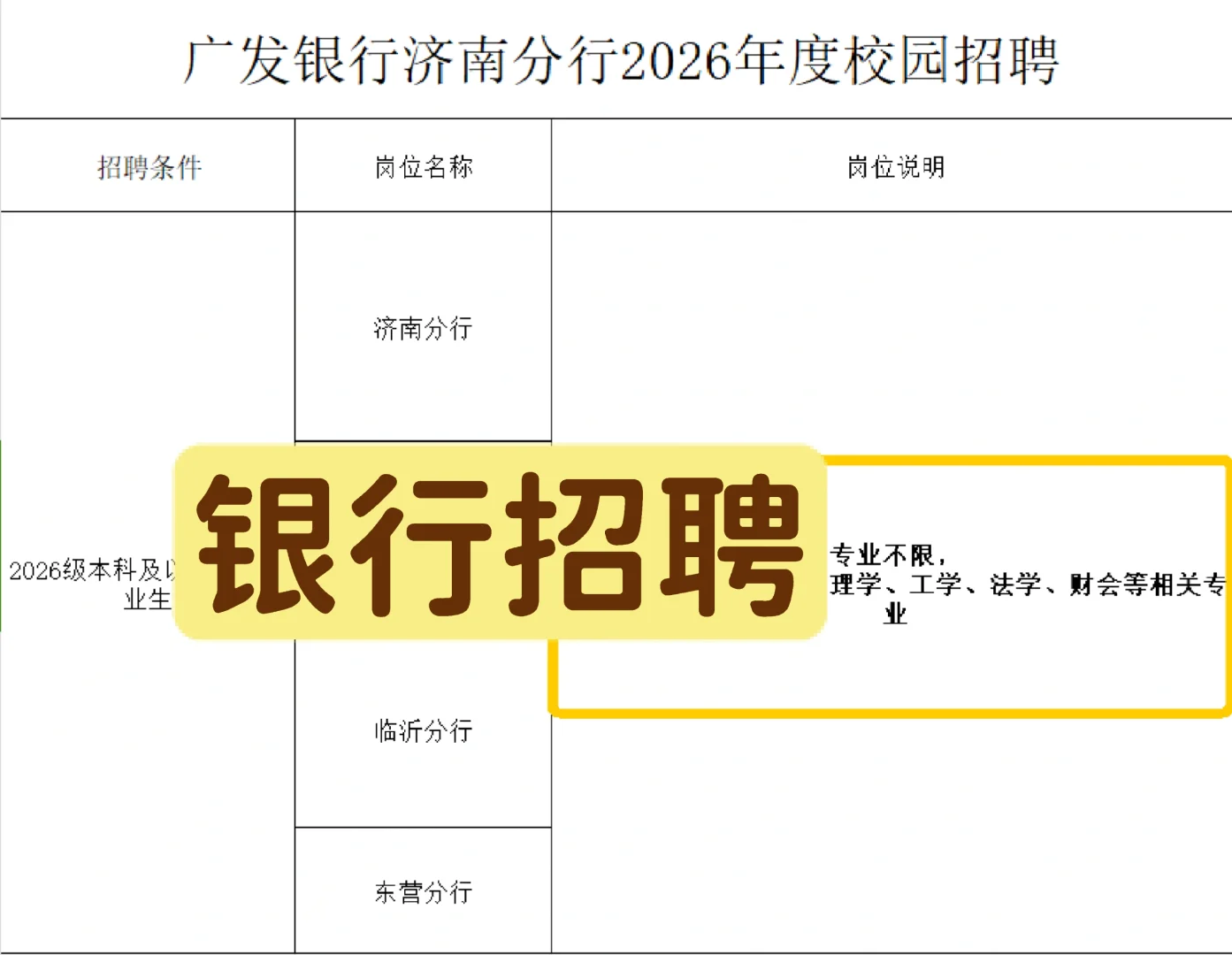 银行招聘，不限专业，本科起报