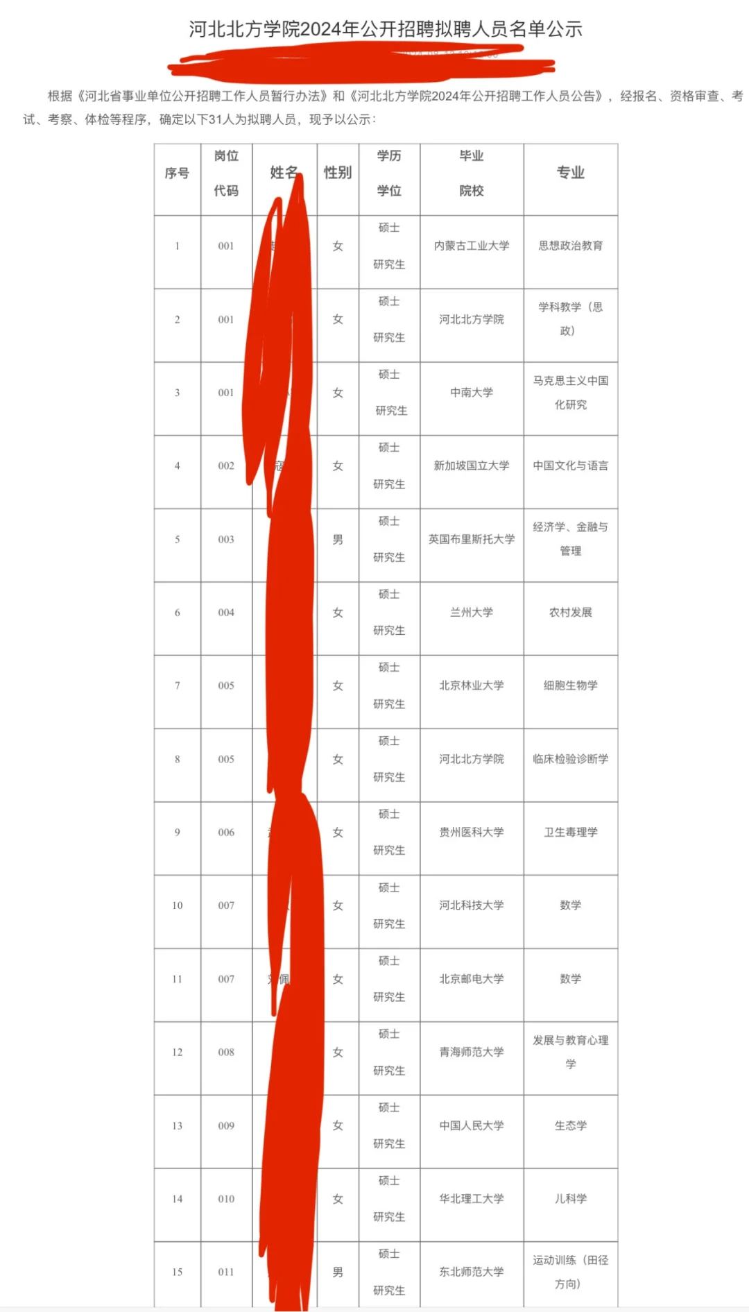公示啦！双非是真的可以上岸的
