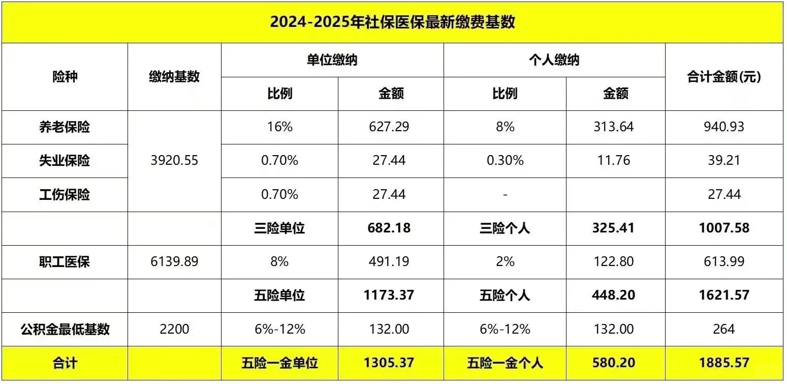 社保基数又涨了