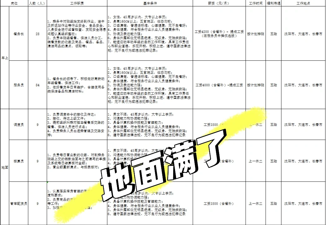 国企保障！沈阳铁路局地面职能岗：45以下可投