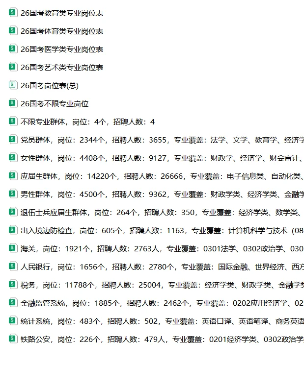 【最全】26国考岗位表❗
