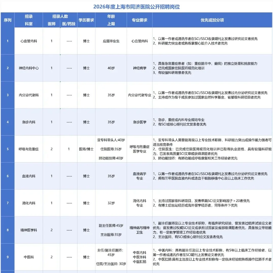 同济大学附属同济医院2026年度招聘
