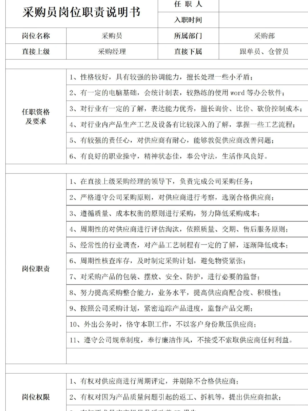 HR拿来即用🔥常见岗位说明书