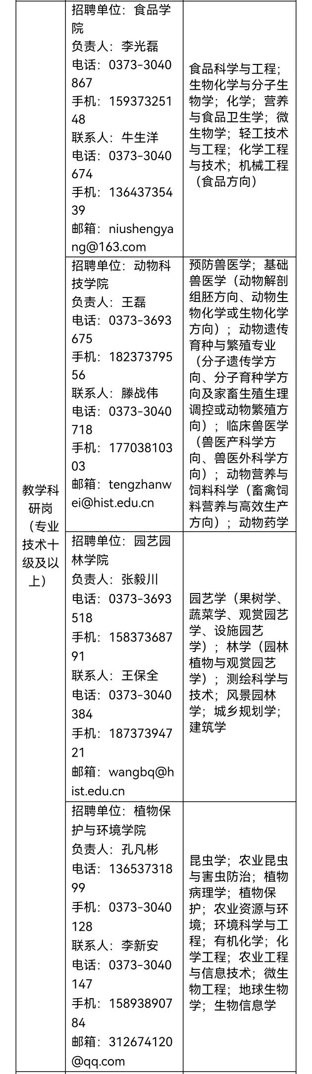 河南科技学院2025年公开招聘优秀人才90人❗