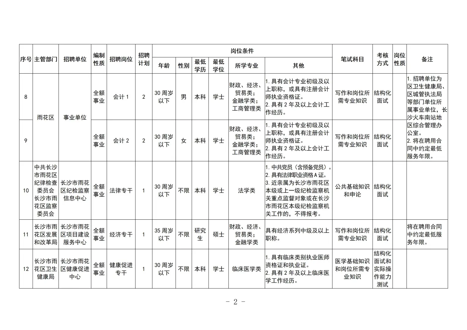 32人！长沙雨花区事业单位招聘来了~