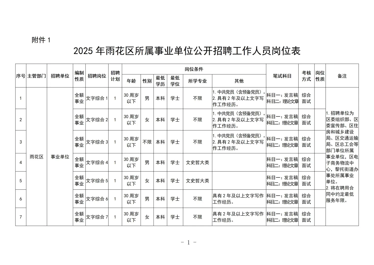 32人！长沙雨花区事业单位招聘来了~