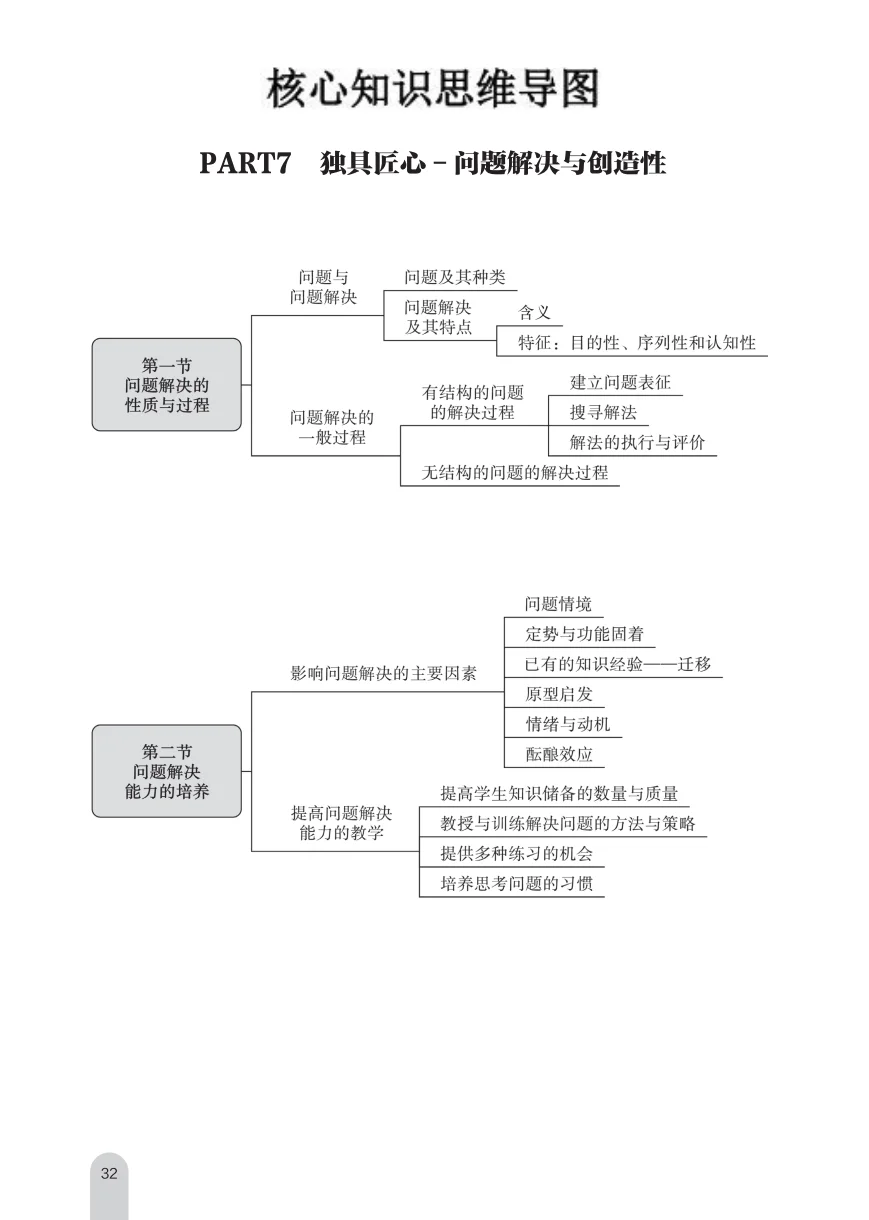 听劝！25七星关区教招这样学，稳了！