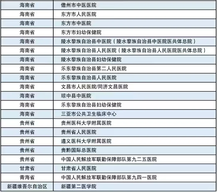 重庆医科大学双选会参会单位岗位