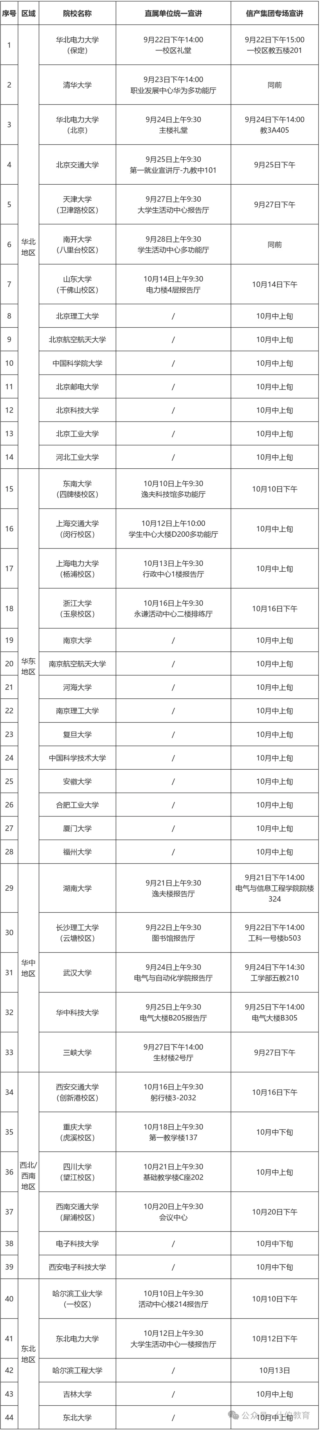 雄安有岗！国网信息通信产业集团招聘安排