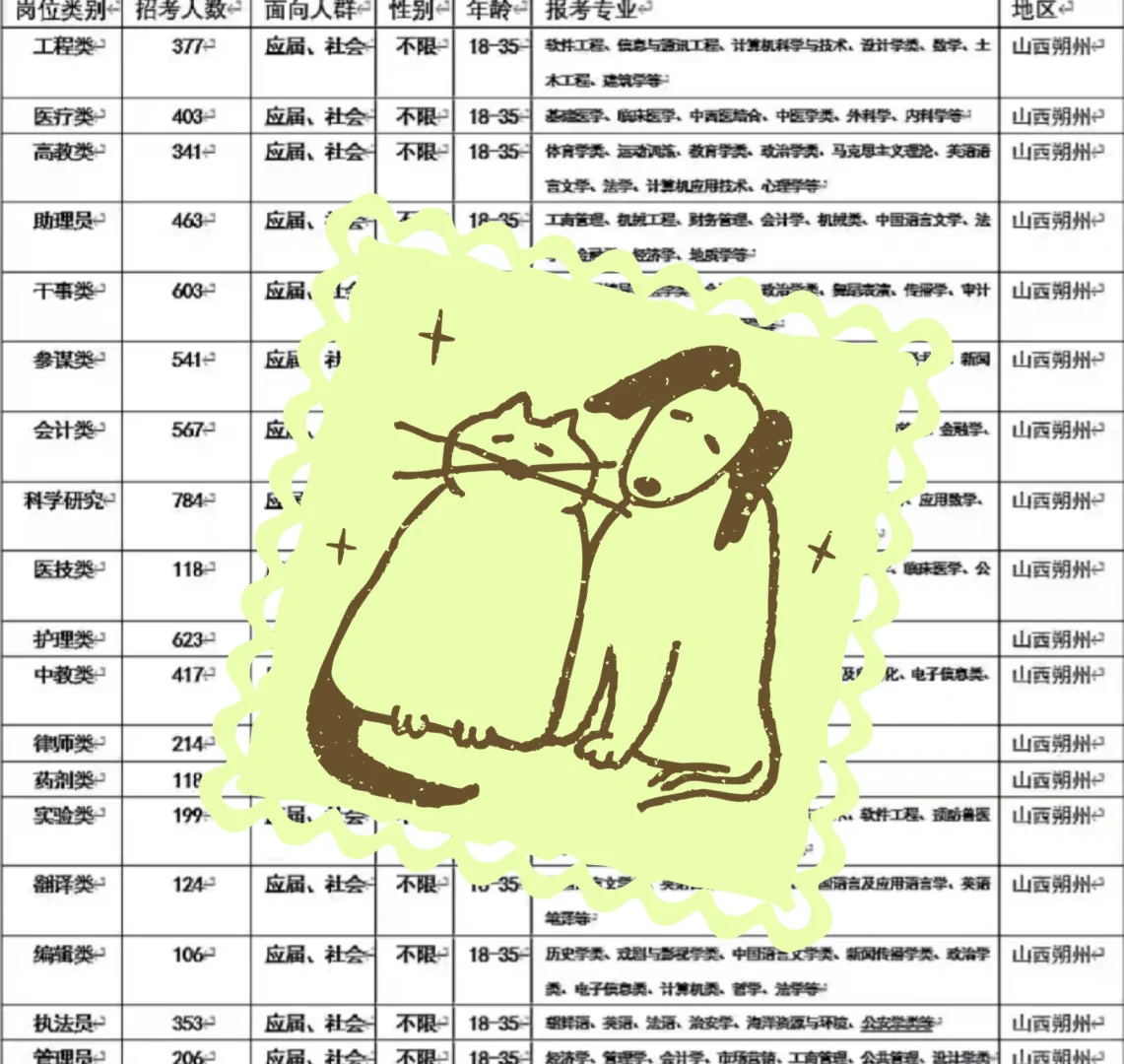 朔州出了!山西朔州!