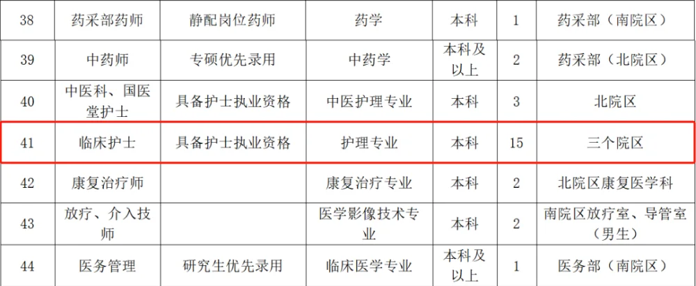 2025年三甲医院招聘护理人员15人（本科起报）