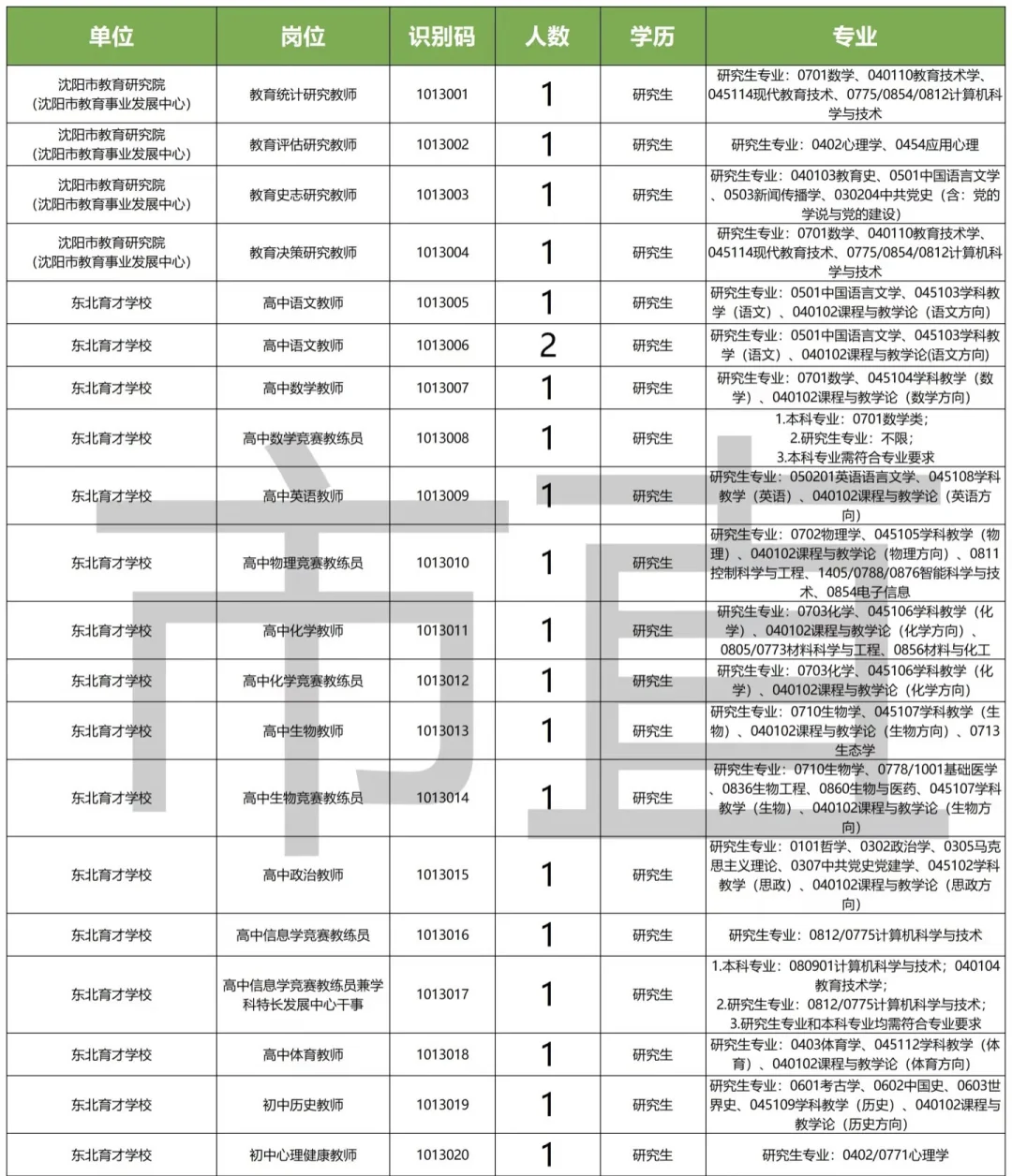 沈阳教师编无笔试