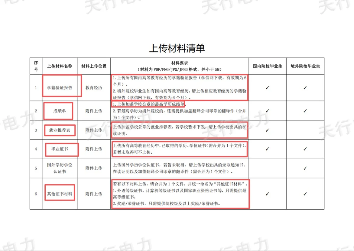 广西电网有限责任公司2026年校园招聘公告