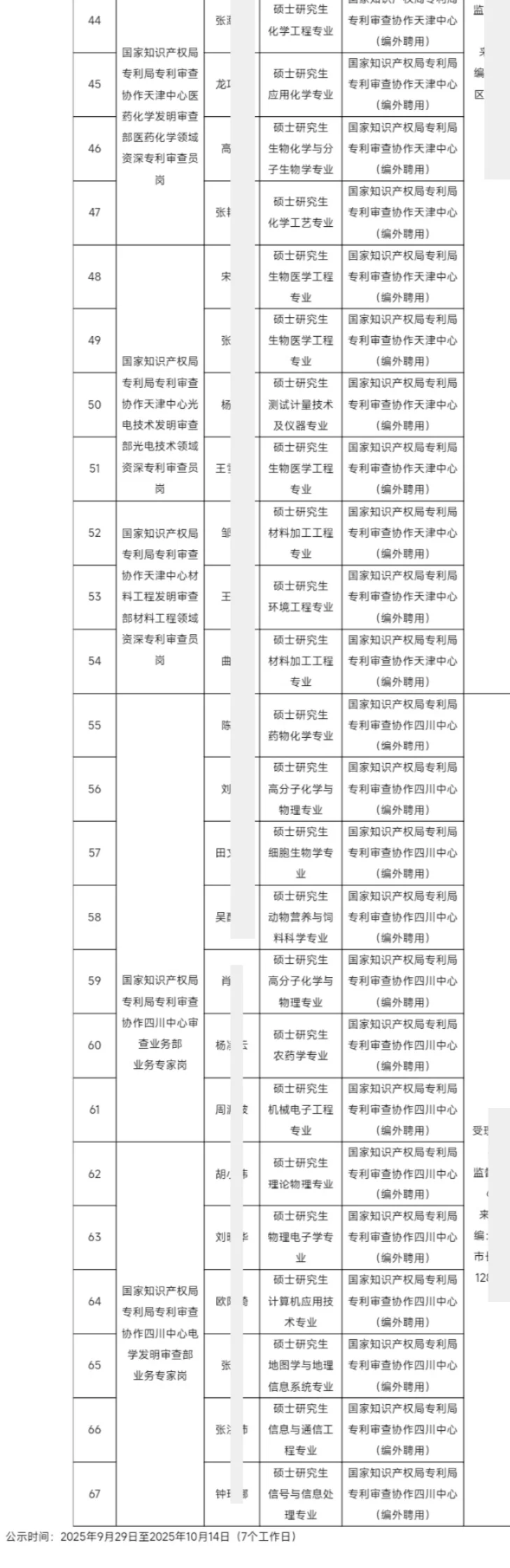 国家知识产权局专利局拟聘67人公示恭喜上岸
