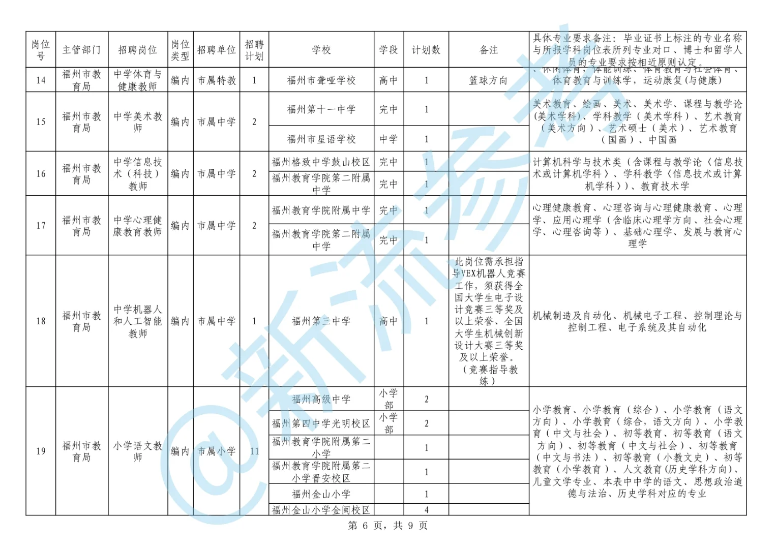 福州市教育局市属学校编制岗位招聘计划预告