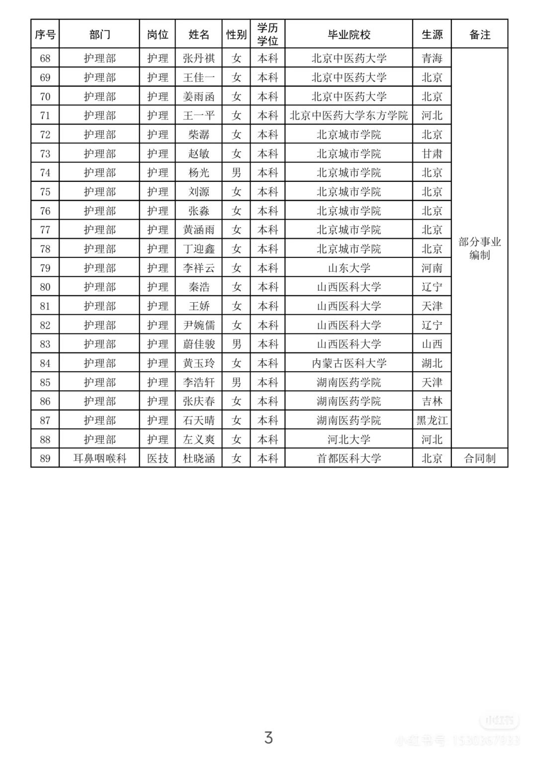 求北京医院公示人员的联系方式