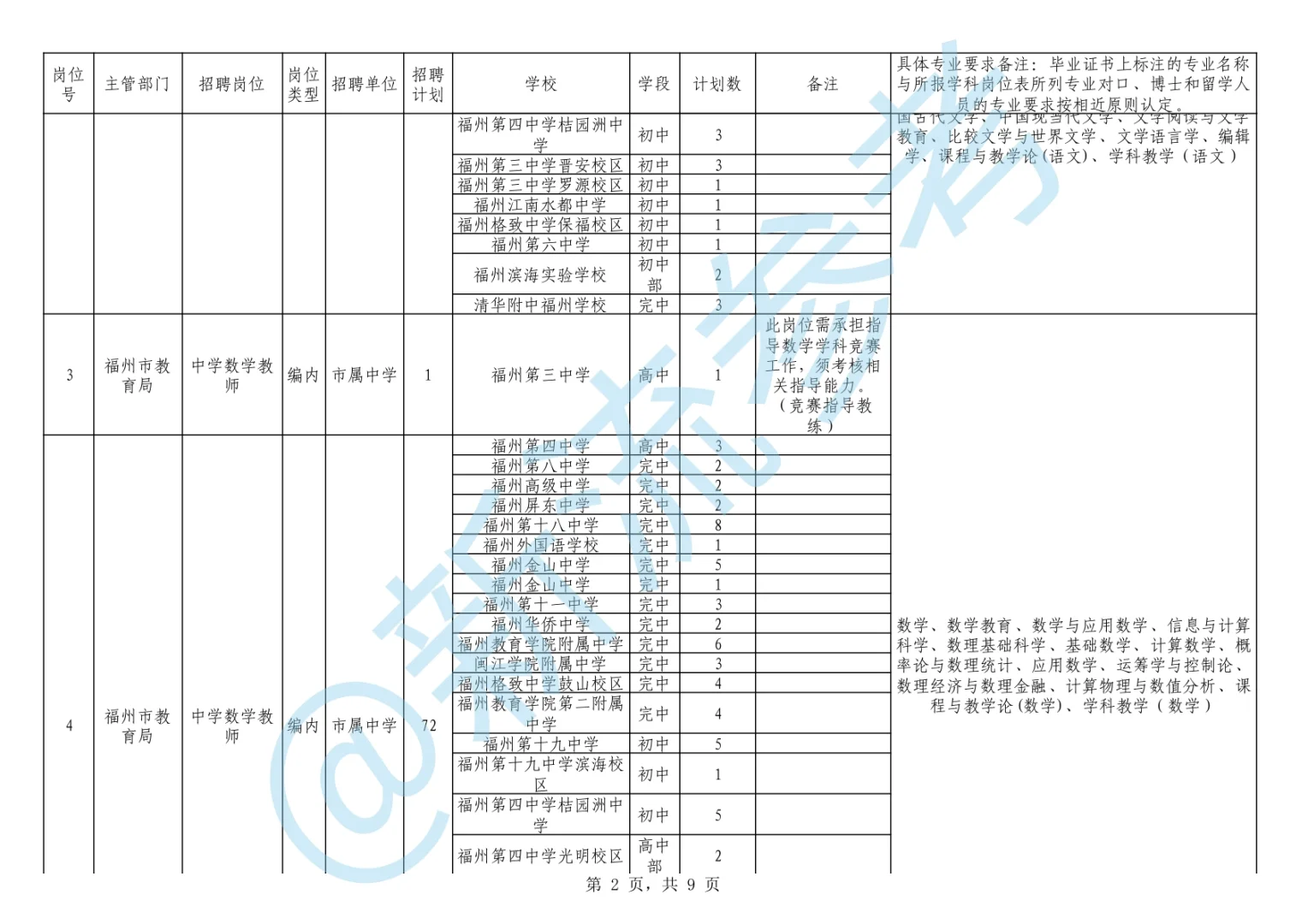 福州市教育局市属学校编制岗位招聘计划预告