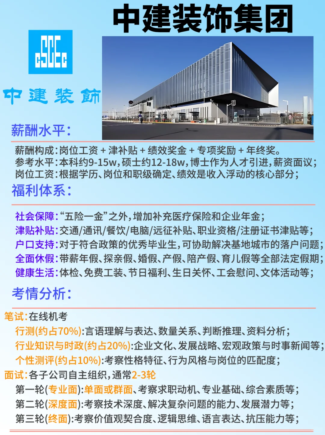 🏗️中建装饰各地子公司开始捞人了！！