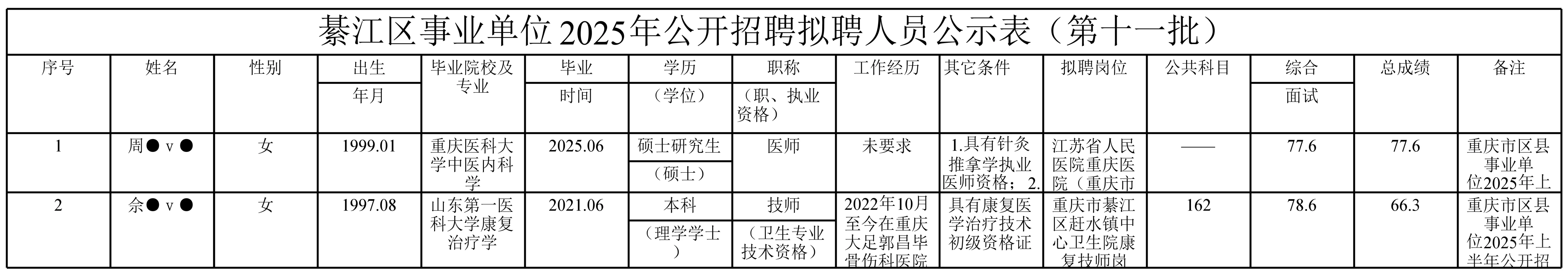綦江区事业单位25年公开招聘拟聘人员公示表