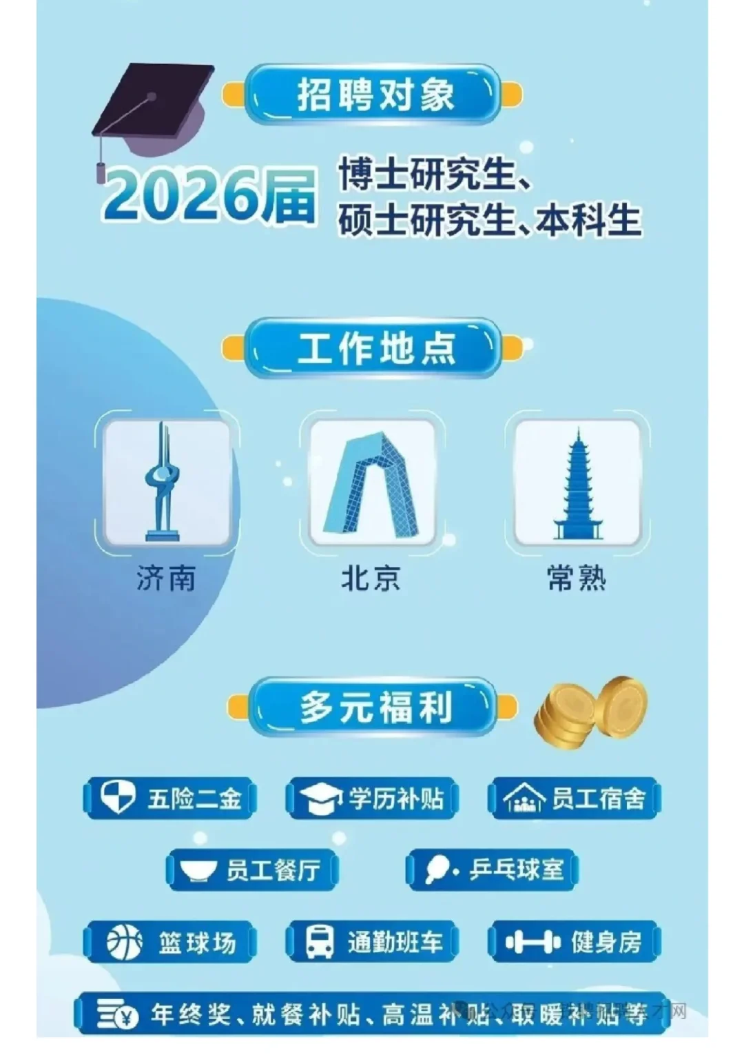 中国中车风电校招｜环境类岗可投央企🌬️