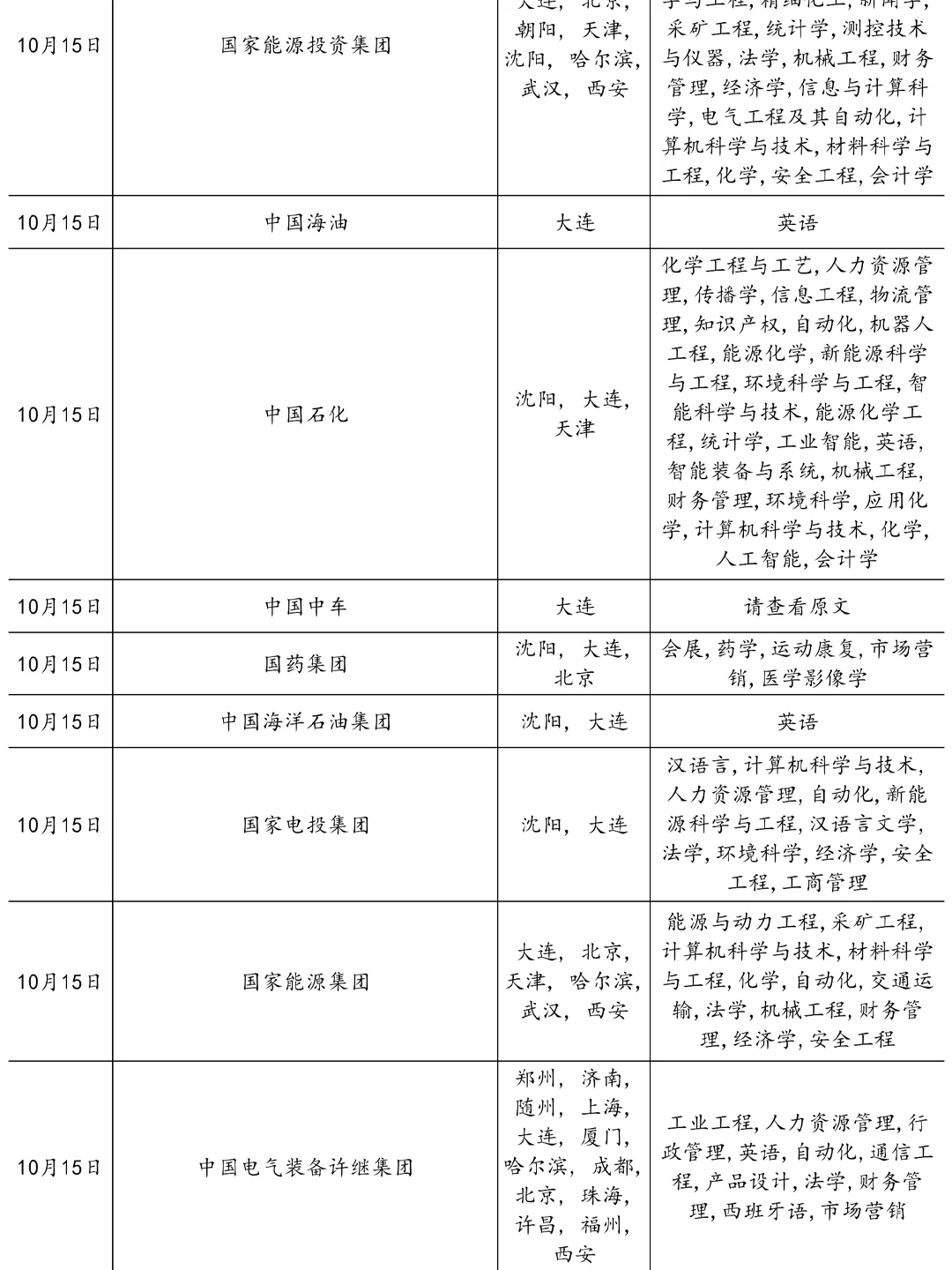 10.15 大连！一周内截止网申的国企秋招