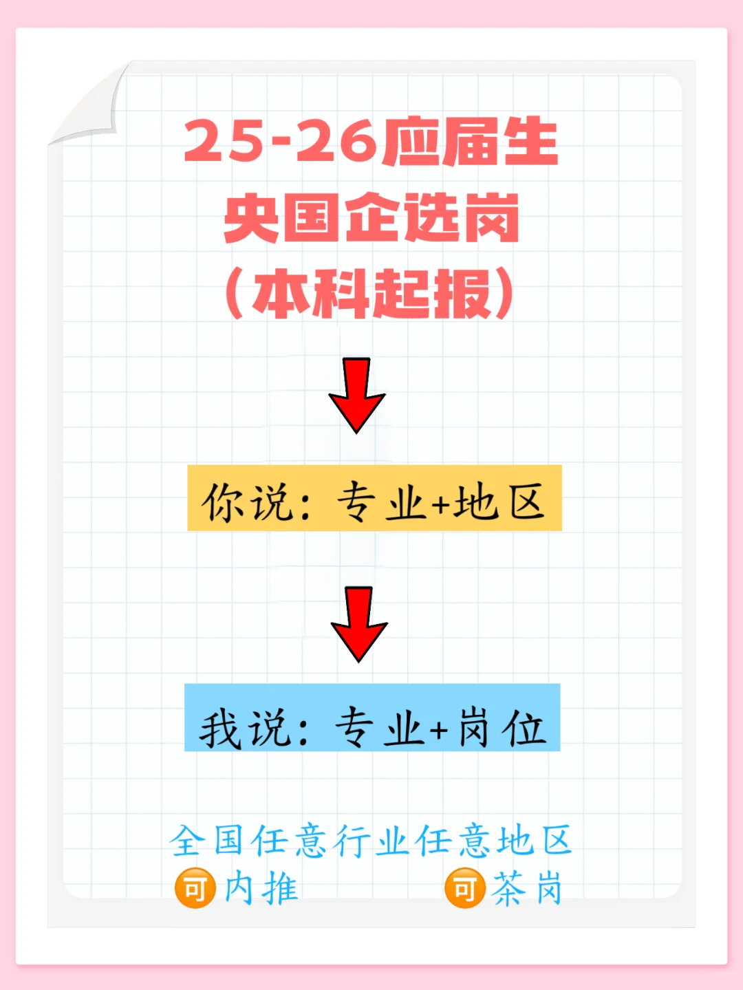应届生们先把免笔试春招投了📣应届生！！