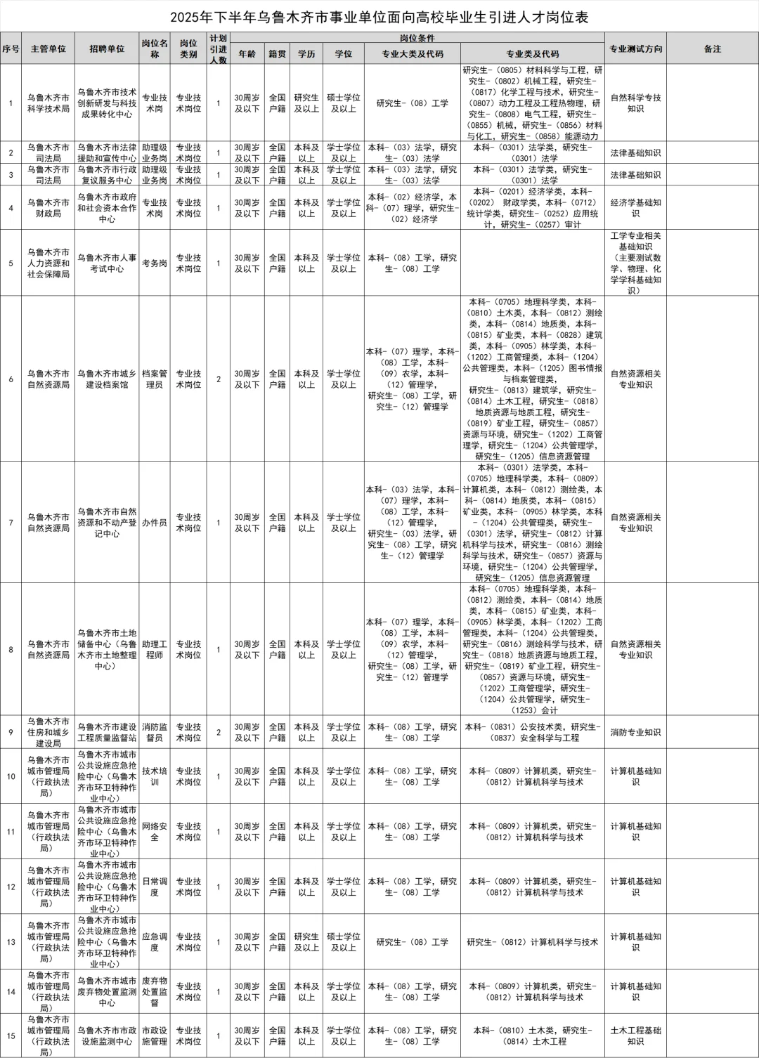 乌鲁木齐事业单位引进人才191人