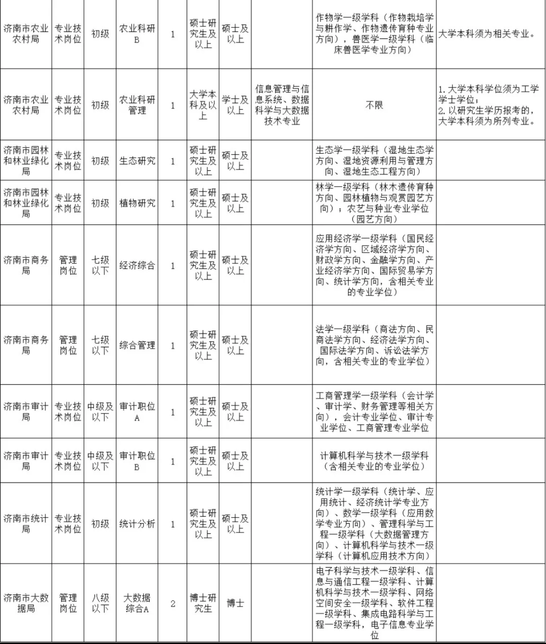 25济南泉城优才计划本科起报，无笔试仅面试