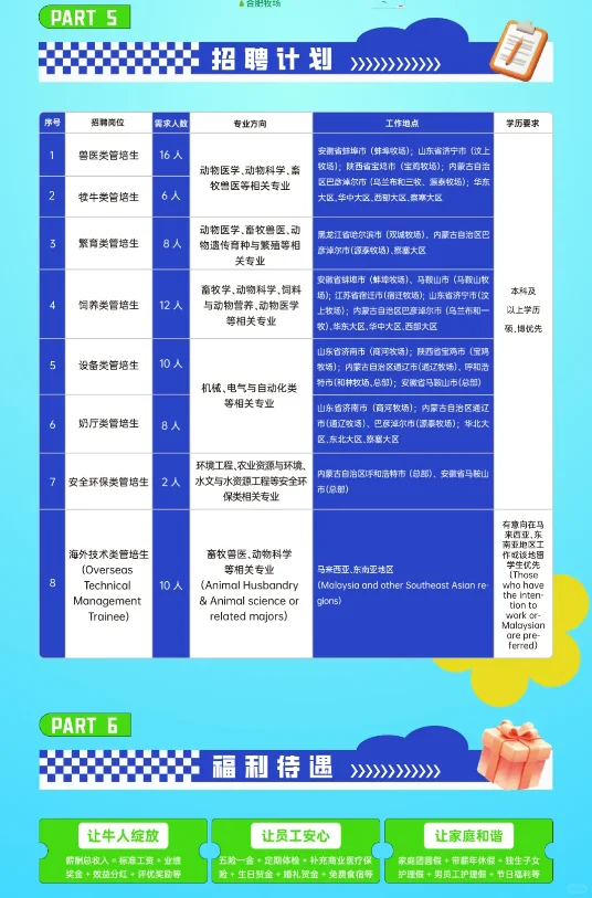 【食品必看】现代牧业集团2026届校园招聘