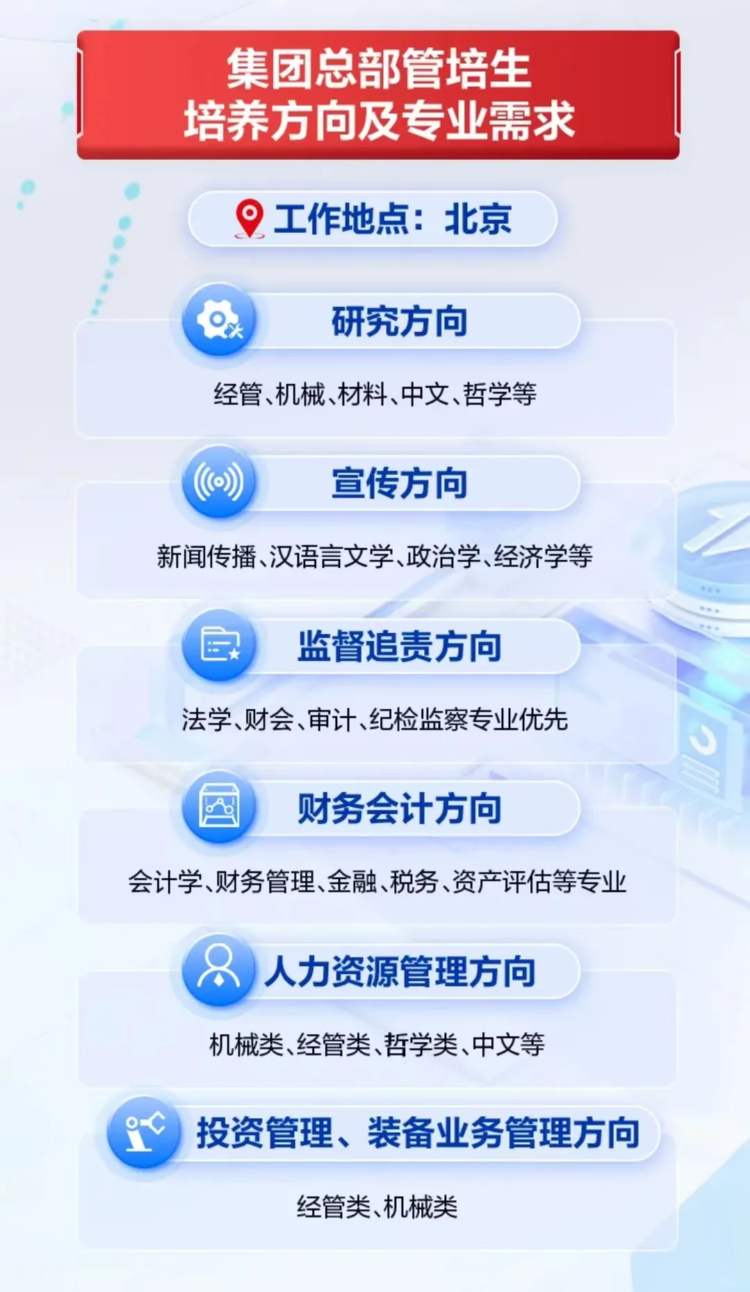 国机集团管培生开了