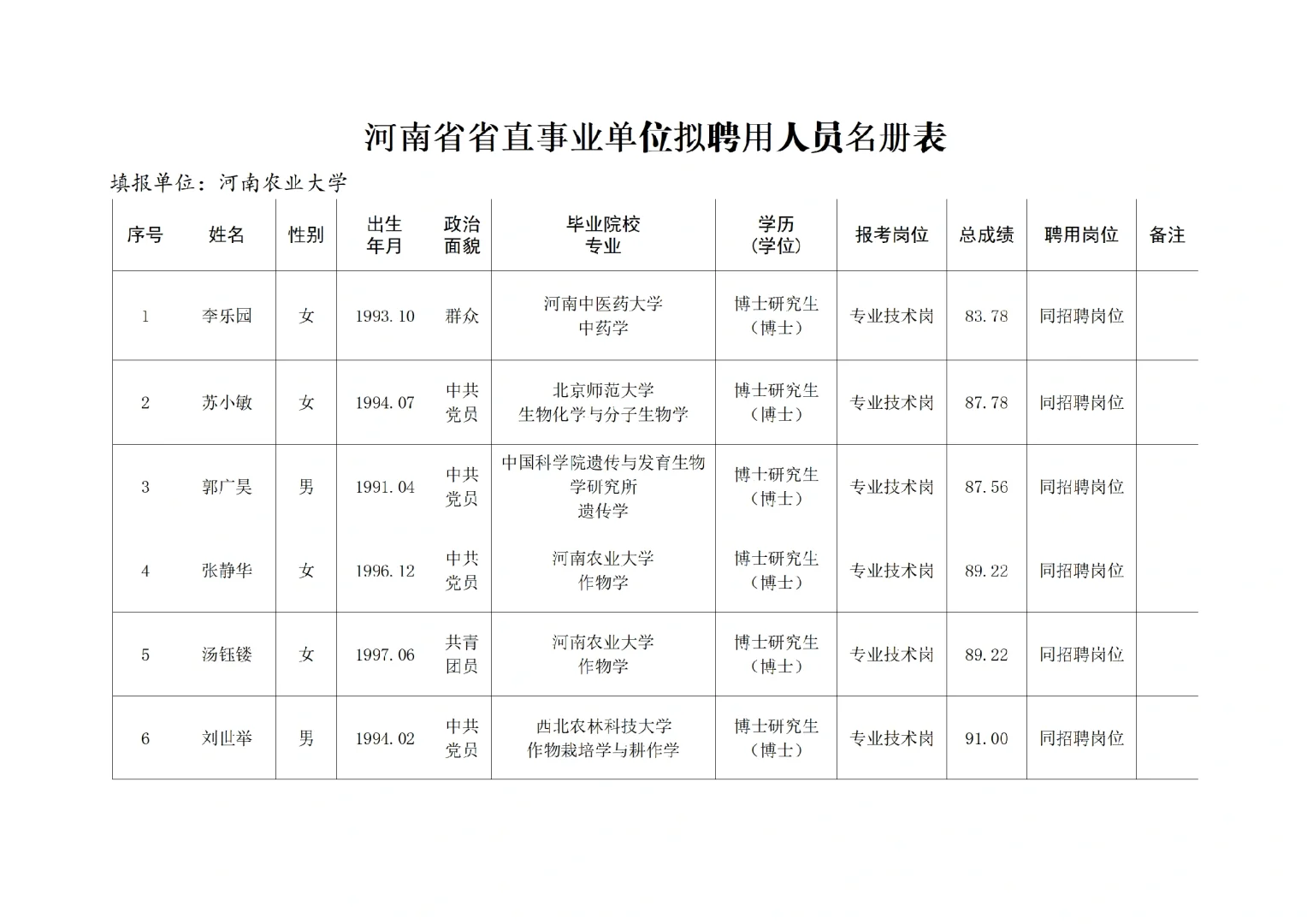 河南农大2025公开招聘拟聘用人员公示