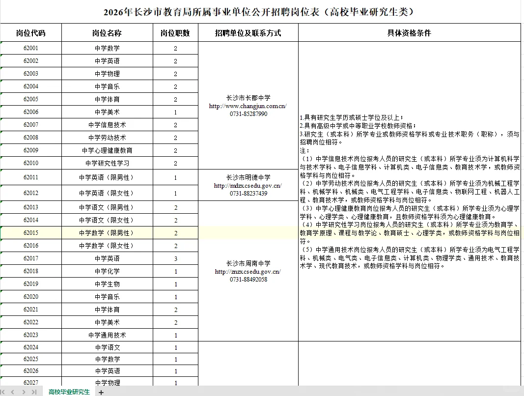 重磅！2026年长沙市直第一批公开招聘662人