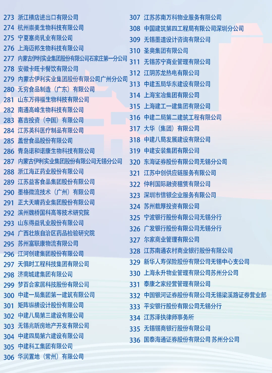 江南大学 26 届毕业生秋招有哪些企业