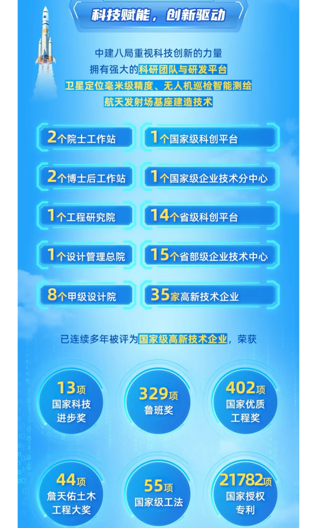招聘推荐：中建八局2026届“新砼人”校园