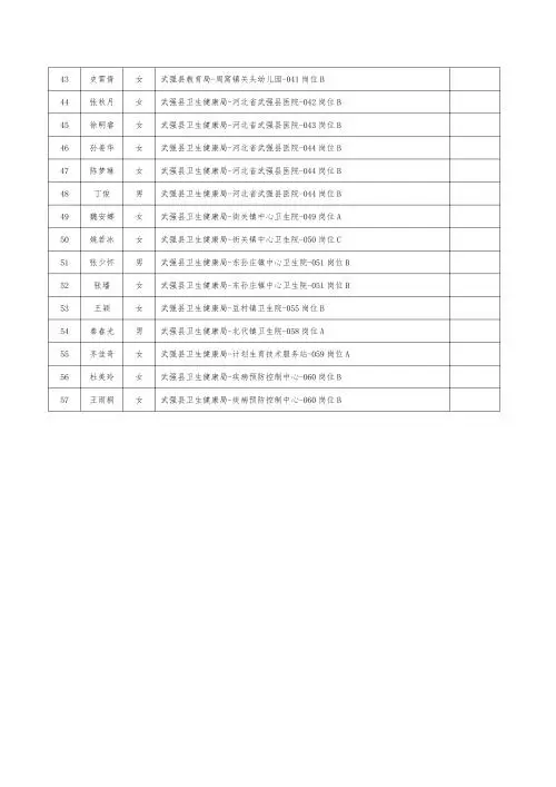 24 年武强县事业单位名单公示