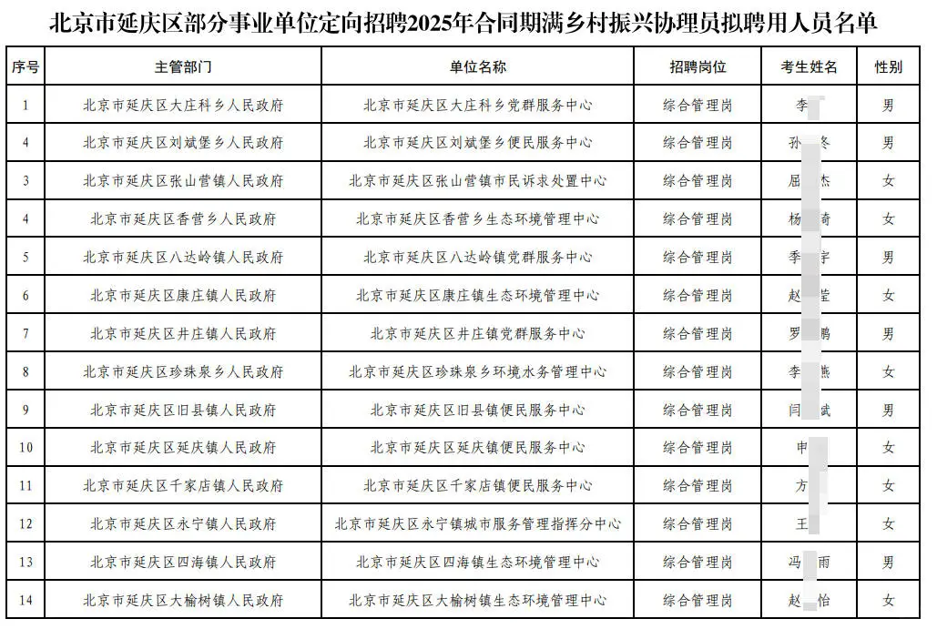 延庆区事业单位乡村振兴协理员拟录14人公示