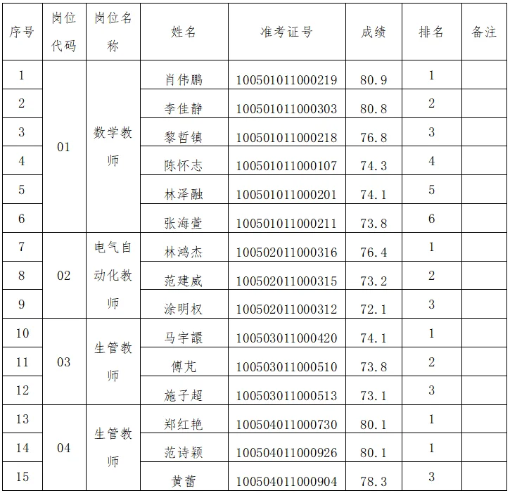 出了！927福建事业单位成绩！