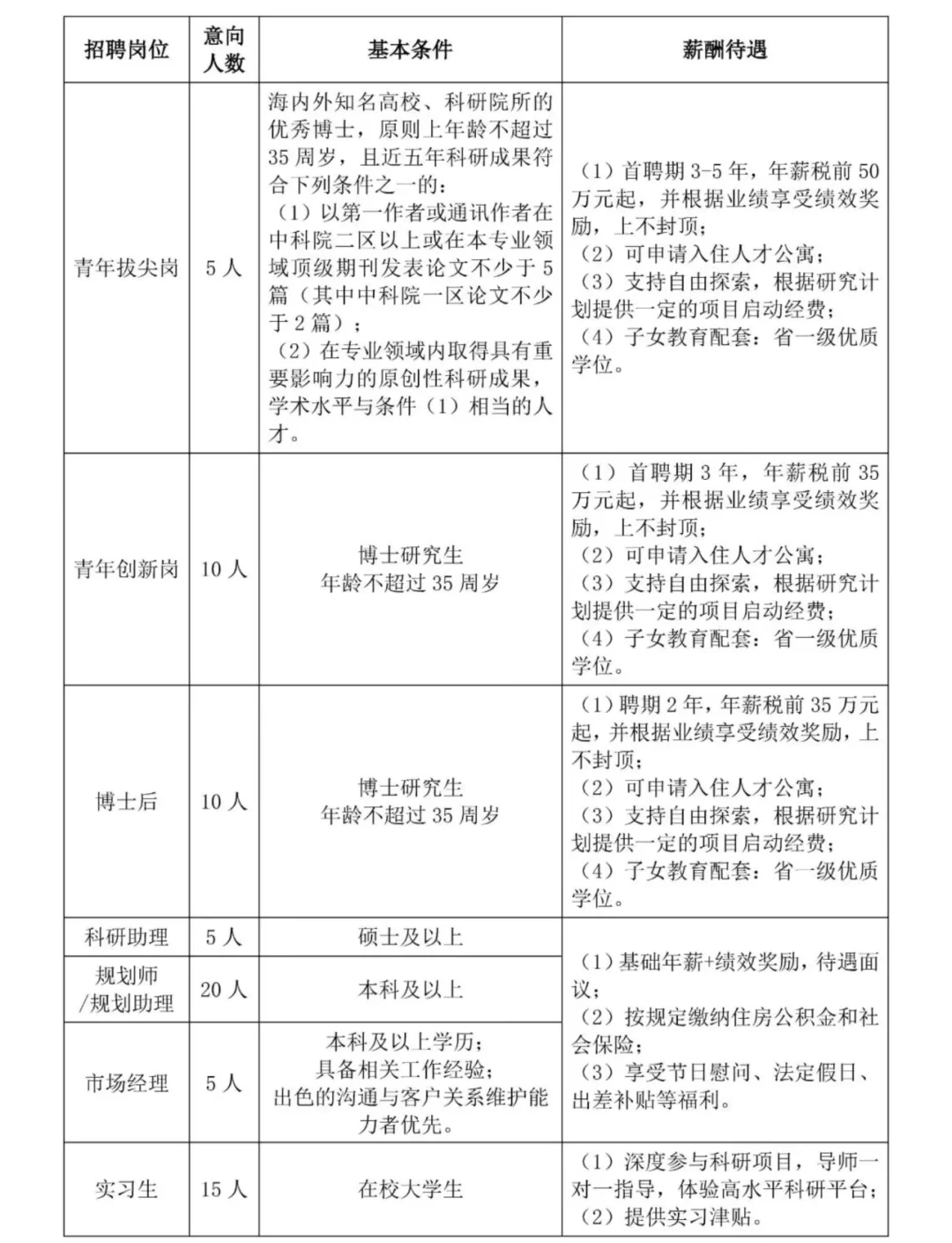 广东省科学院广州地理研究所26校园招聘