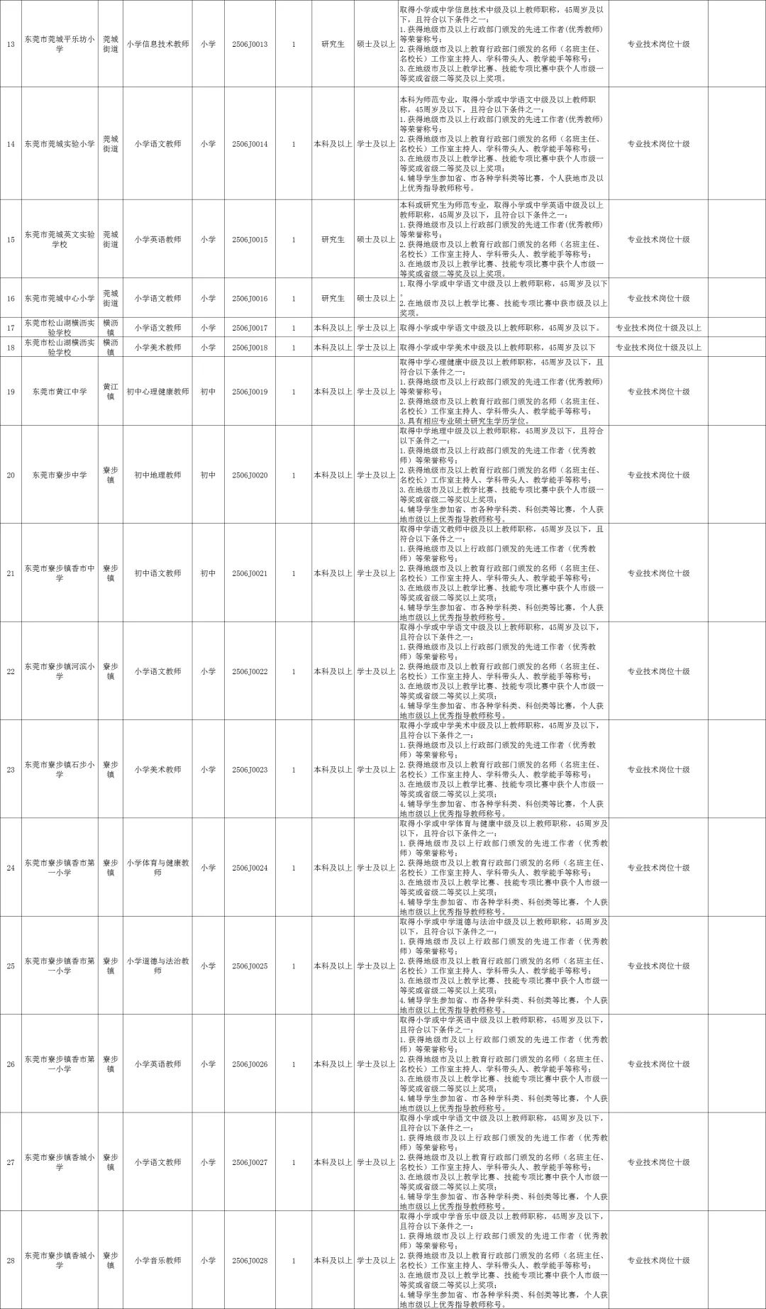 新出！东莞市招聘教师190人（编制）