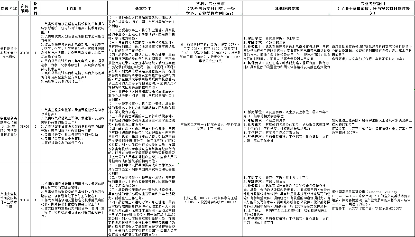 10.20截止！西南交通大学招聘34人！
