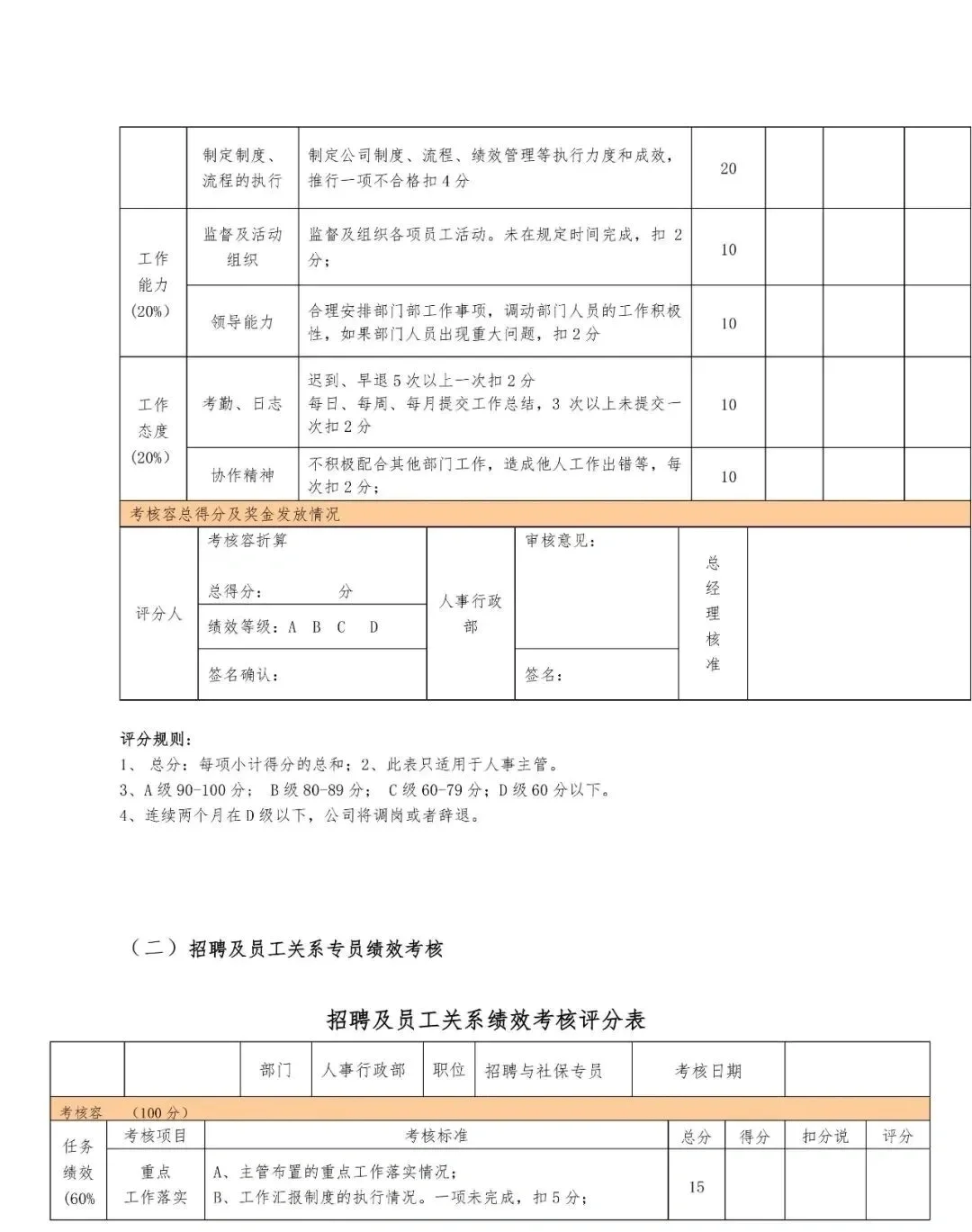 人事职位职责