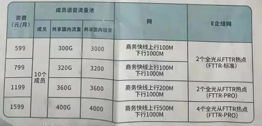 企业宽带也没那么贵