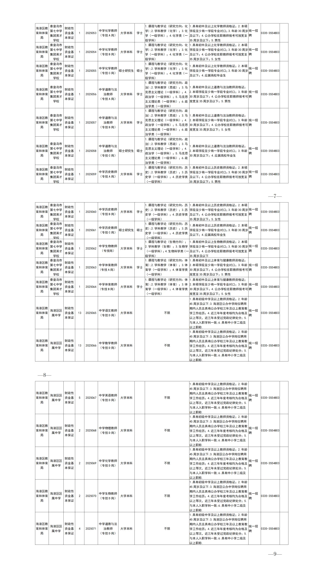 秦皇岛海港区最新公告，招聘 371 人