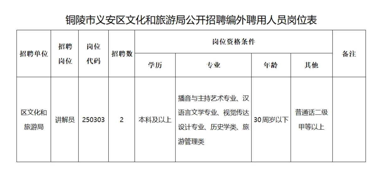 铜陵文旅局招2人