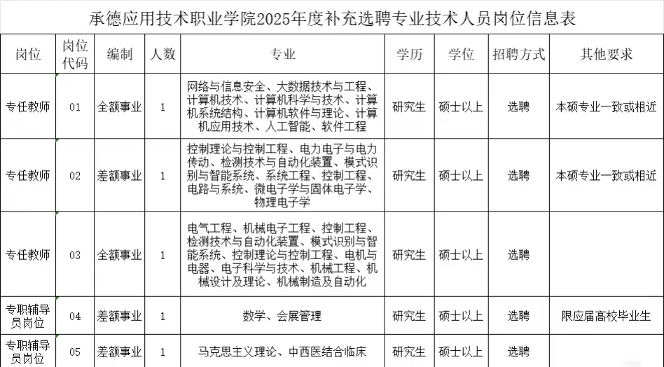 承德选聘又又又又来啦！！