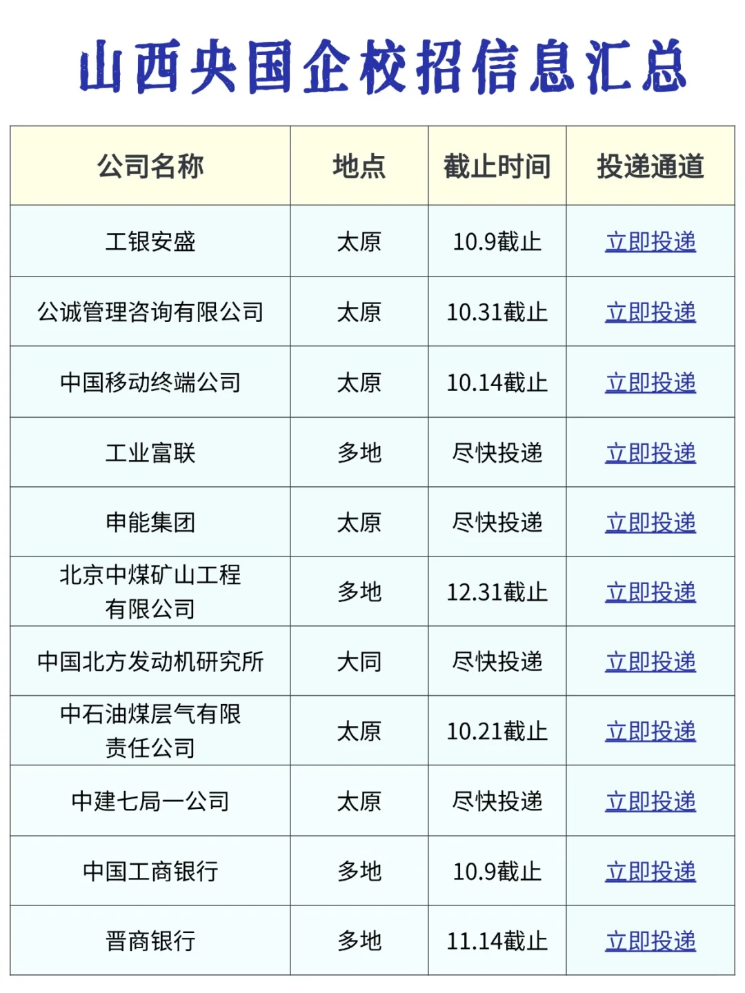 山西校招高峰期真的缺人！