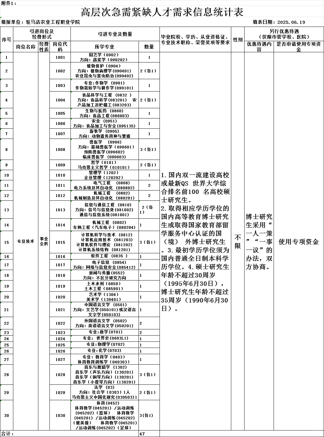 驻马店农业工程职业学院引进高层次专业技术