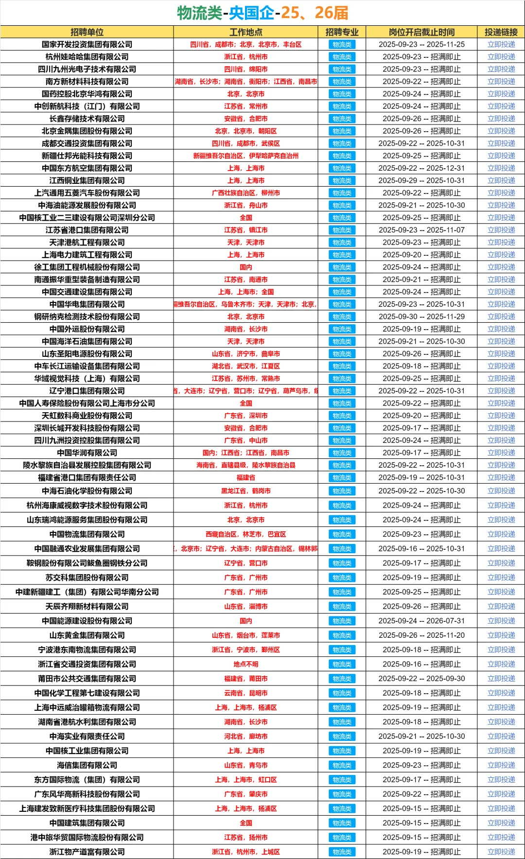 秋招第一波！必须去的央国企（物流类）🌊