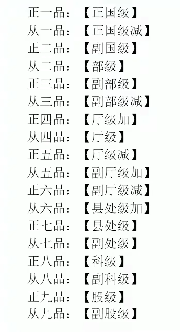 古今官阶对照表