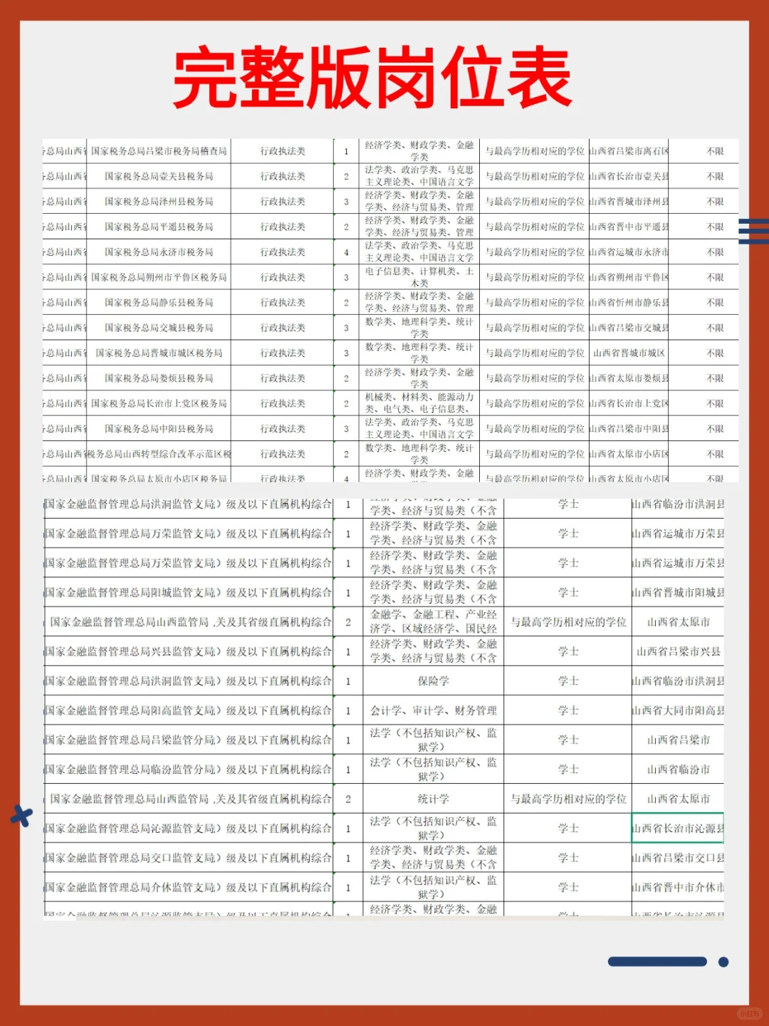 2026国考岗位表已出！山西招录人数1150人！